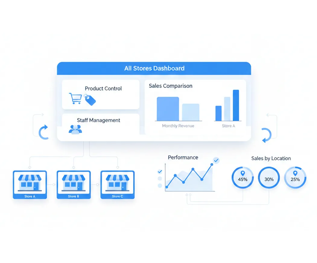 mobile shop repair ticketing system